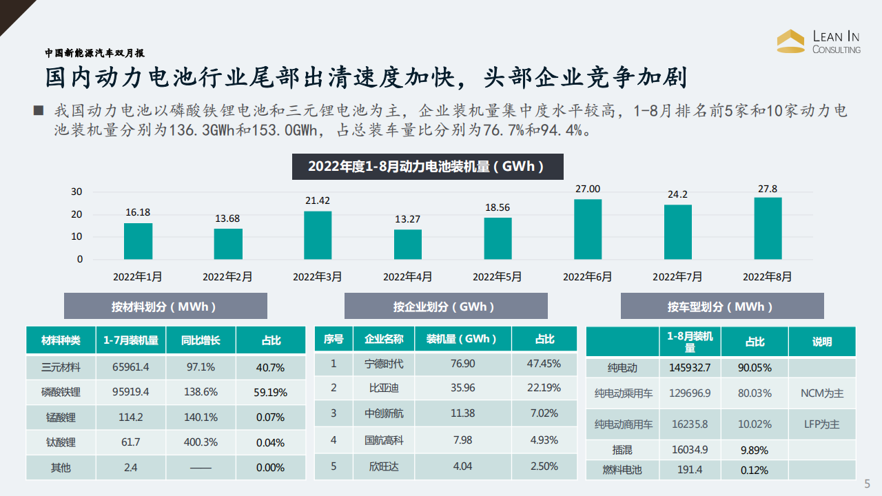 20220928_中国新能源汽车双月报_04.png