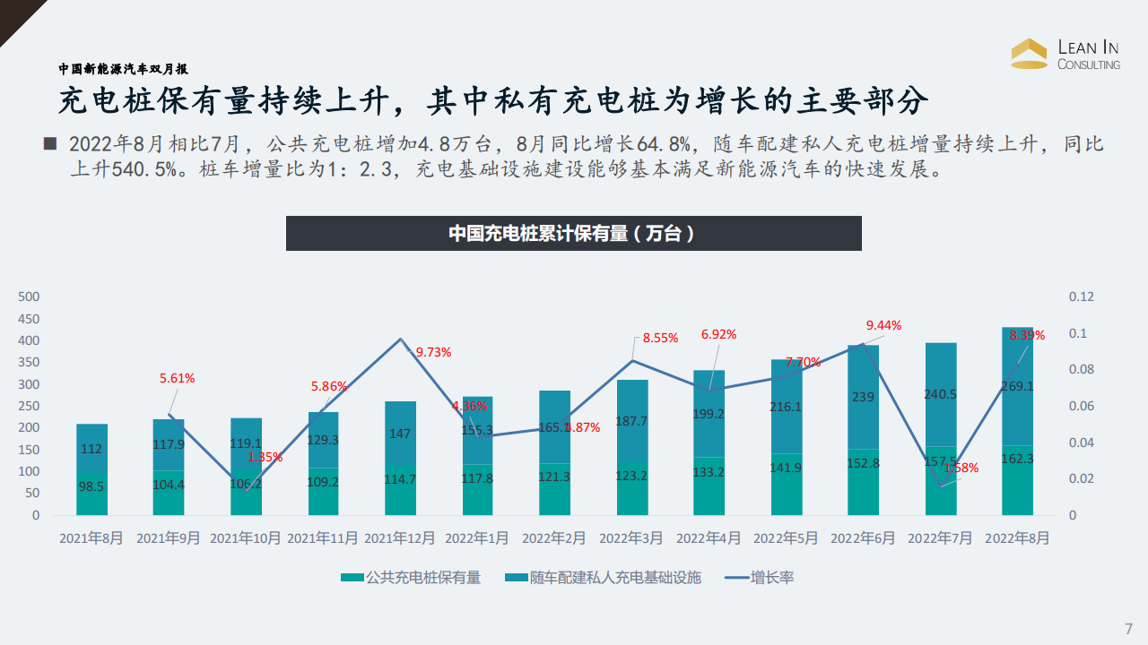 20220928_中国新能源汽车双月报_06.png