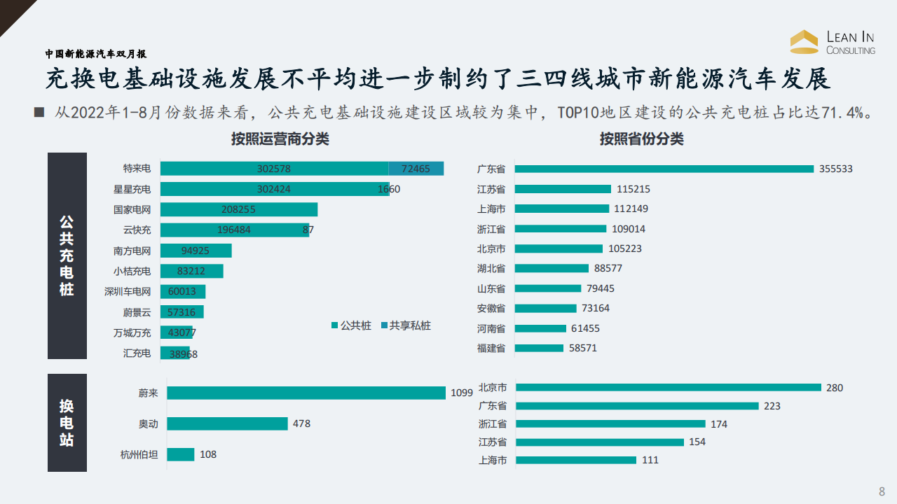 20220928_中国新能源汽车双月报_07.png