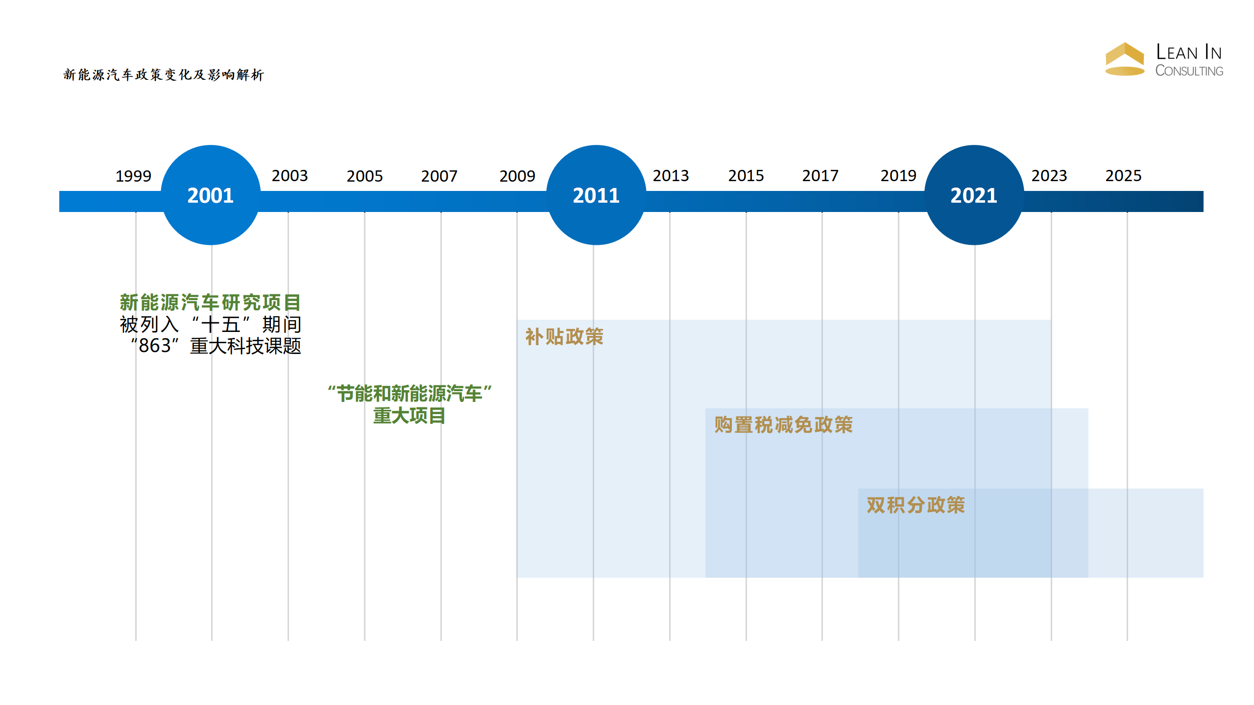 新能源汽车政策变化解析-Hanna_06.png