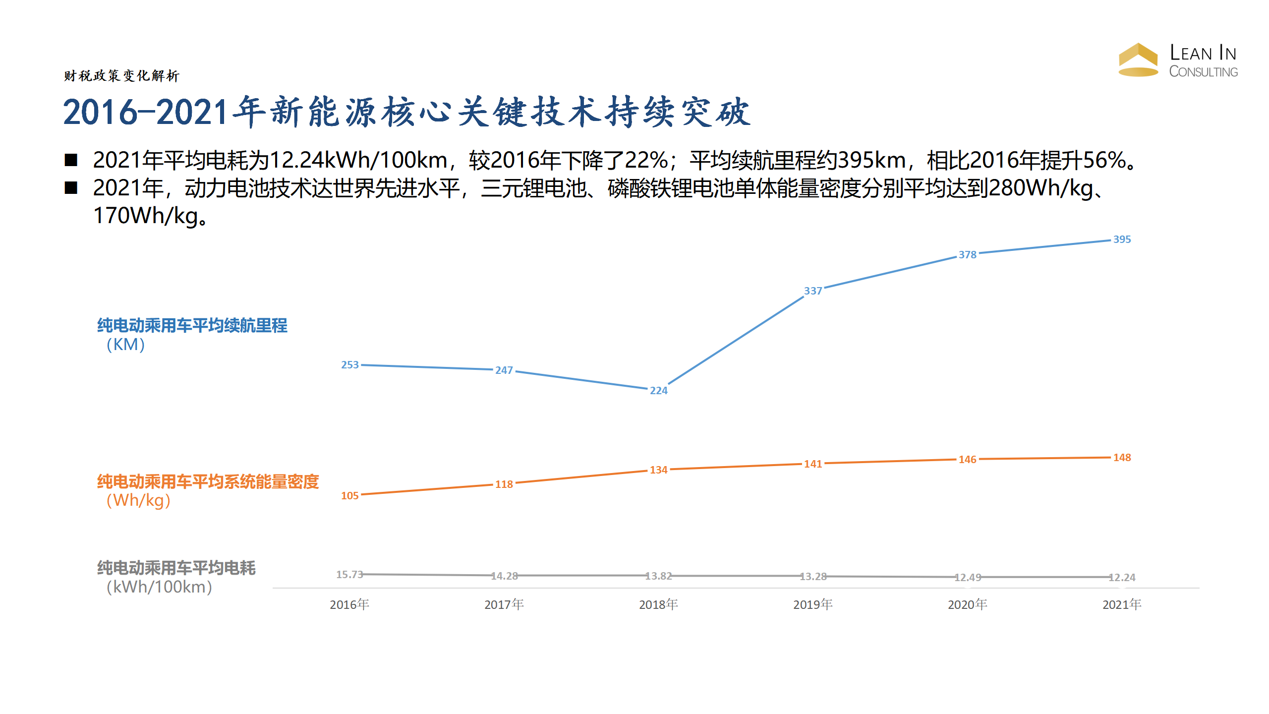 新能源汽车政策变化解析-Hanna_11.png