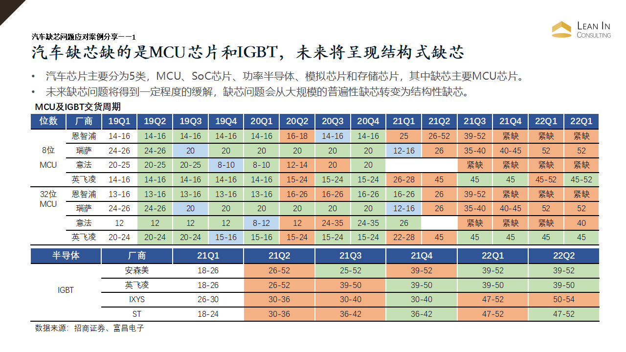 汽车缺芯问题应对案例分享_04.png