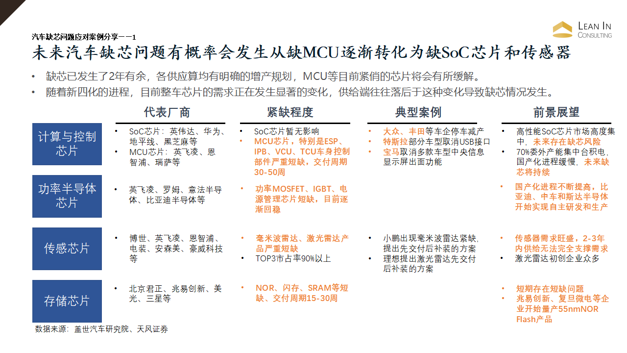 汽车缺芯问题应对案例分享_05.png