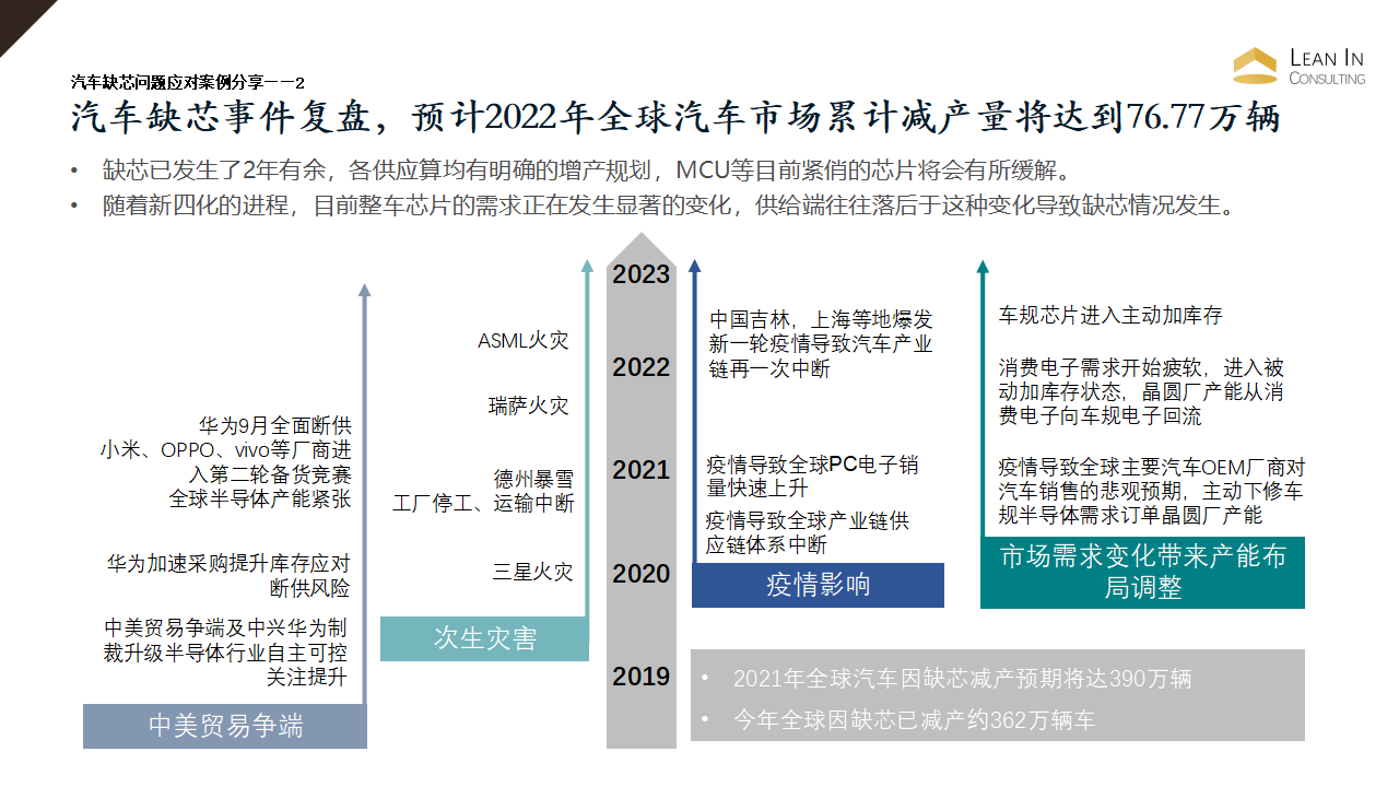 汽车缺芯问题应对案例分享_06.png