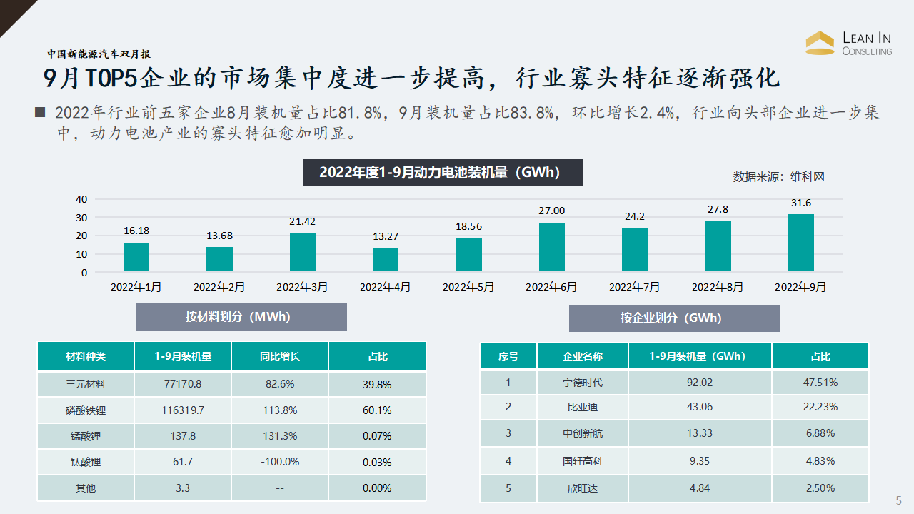 中国新能源汽车双月报（2022年11月刊）_05.png