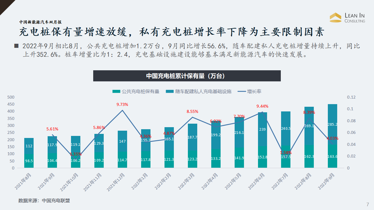 中国新能源汽车双月报（2022年11月刊）_07.png