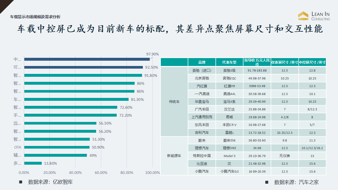 车载显示行业分析 enzo 2022.12_06.png