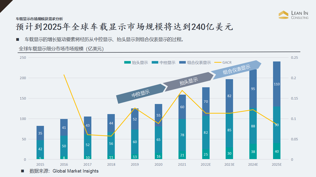 车载显示行业分析 enzo 2022.12_07.png