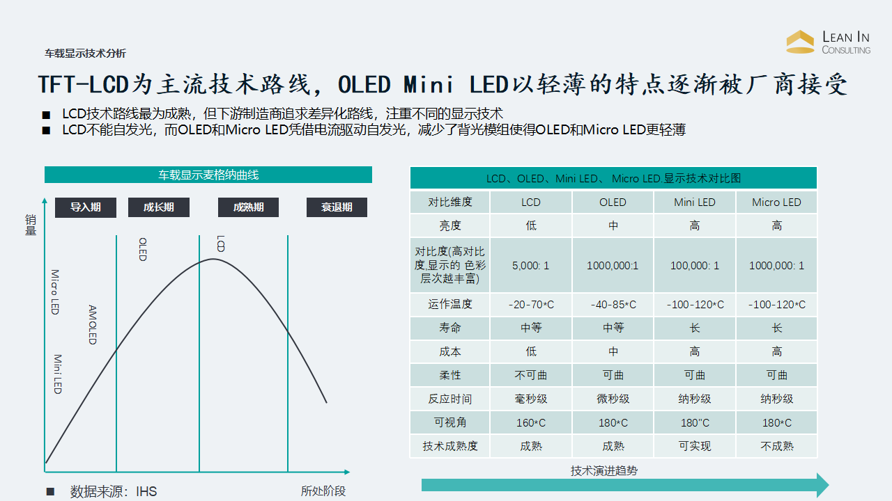 车载显示行业分析 enzo 2022.12_08.png